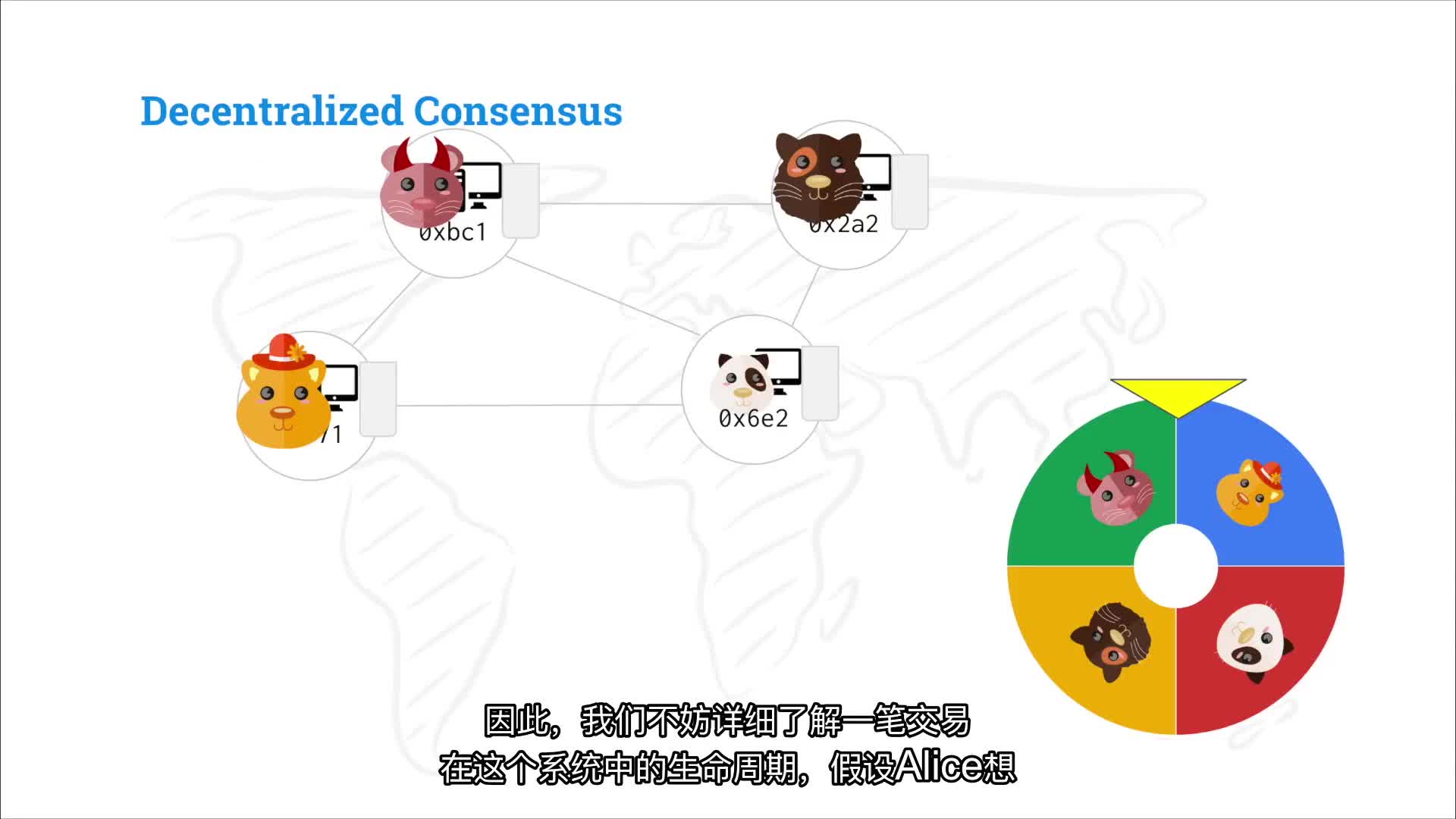 3.1： 比特币的去中心化协议和区块链