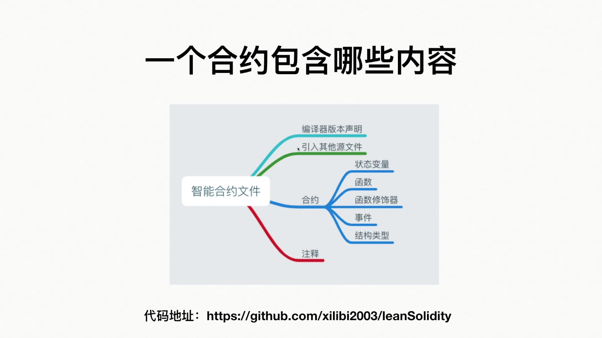 09 合约包含哪些内容