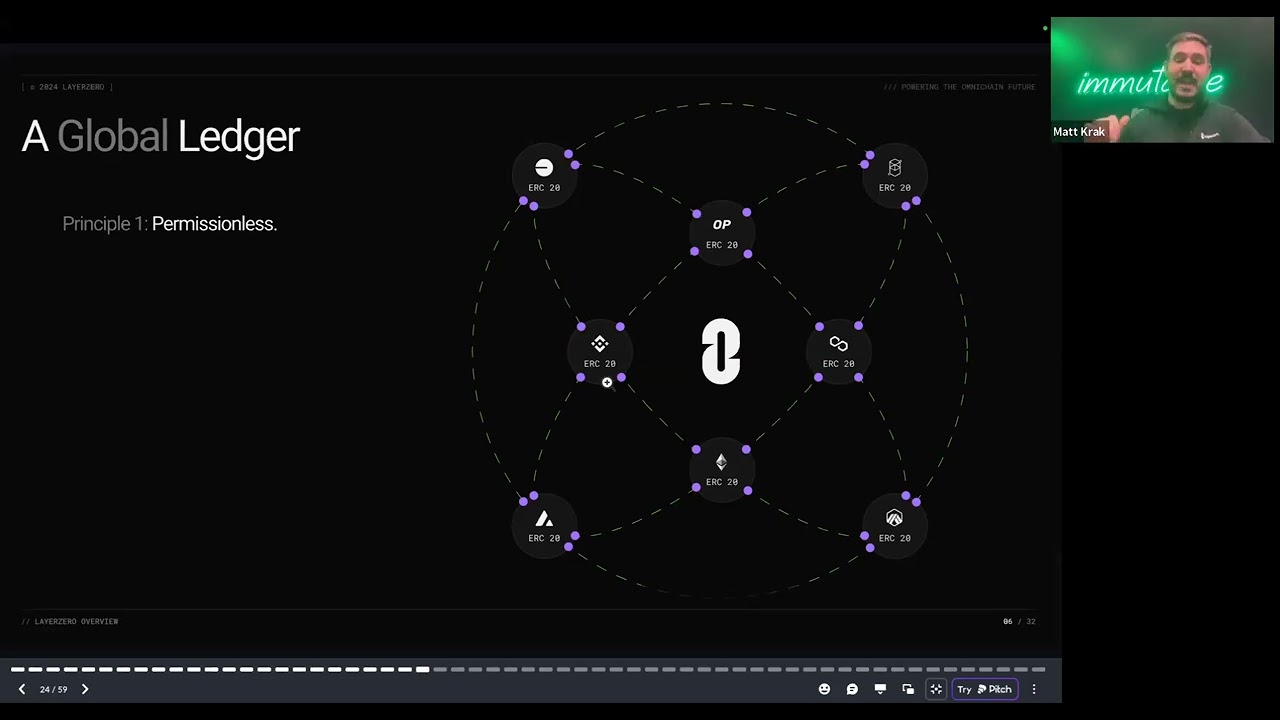 LayerZero V2 深度解析：模块化跨链安全