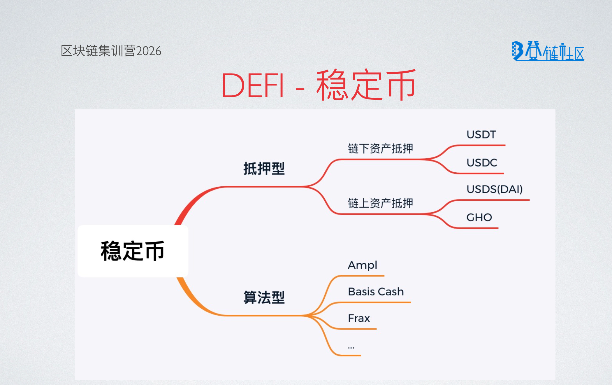DEFI-稳定币：抵押稳定币与算法稳定币